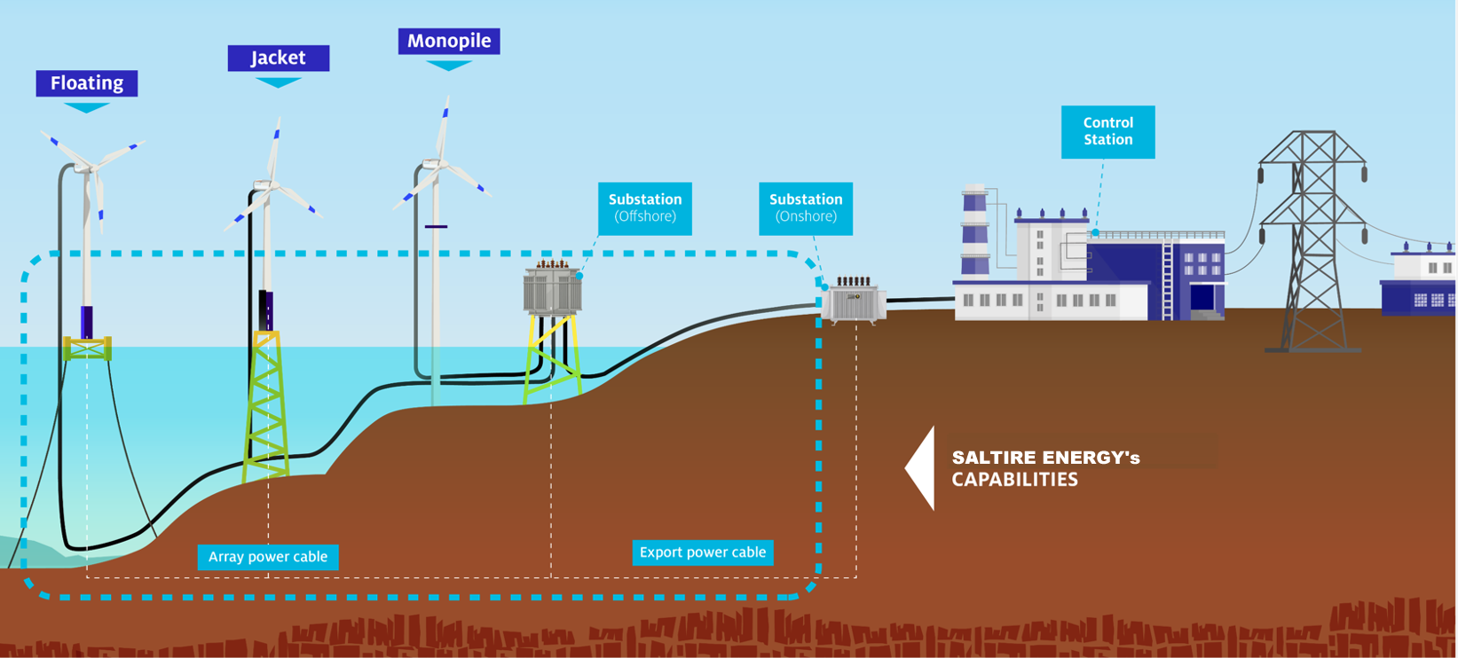 Energy Offshore Capabilities