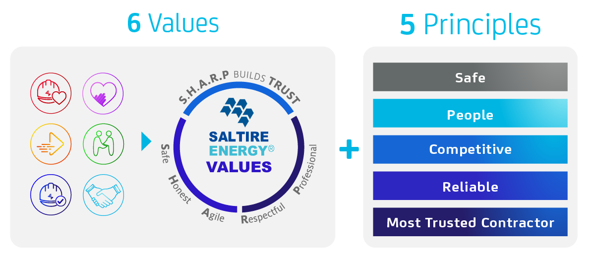 values and principles